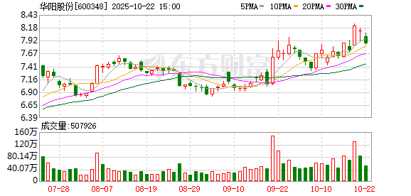 联丰优配 山西华阳集团科技创新再结硕果